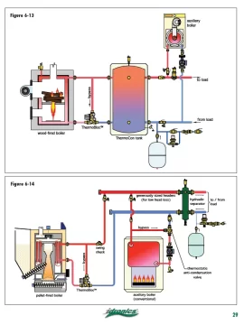 [Hearth.com] Plumbing diagram comments?