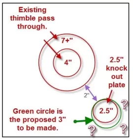 [Hearth.com] OAK question when using a thimble; 2 1/2 be made into 3 inch?