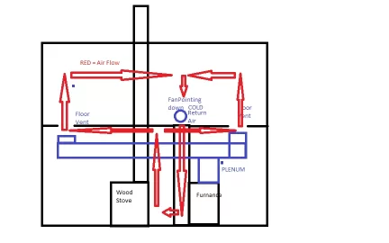 [Hearth.com] cold air return heat