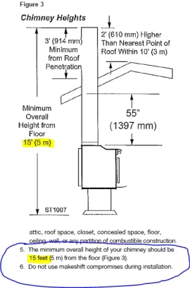 [Hearth.com] Pleasant Hearth will not burn unless door is open ?