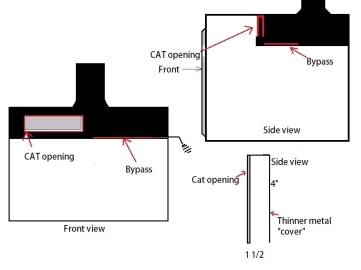 [Hearth.com] Need ANY input on my cheap 2nd hand stove....