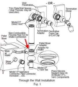 [Hearth.com] Breckwell Big E Installation Questions