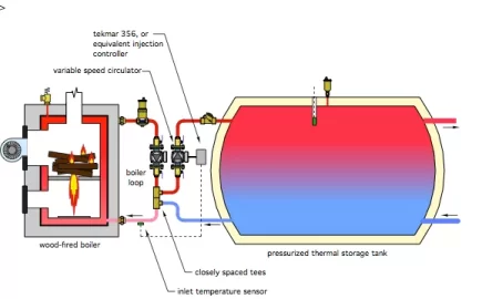 [Hearth.com] An option to 3 way mix valves