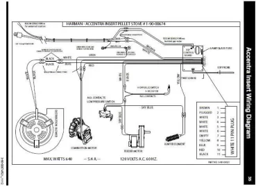 [Hearth.com] Harman Accentra Insert - Room blower does not stop after stove cools down?