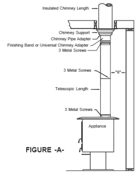 [Hearth.com] Newbie conundrum / Ceiling Connector