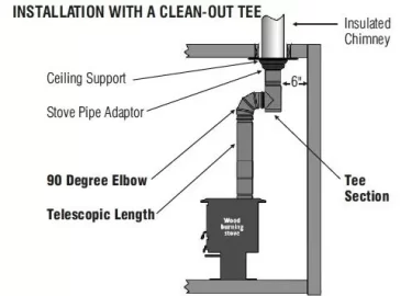 [Hearth.com] Newbie conundrum / Ceiling Connector