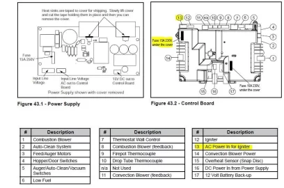 [Hearth.com] Quadra-Fire Mt Vernon Pellet Stove won't light