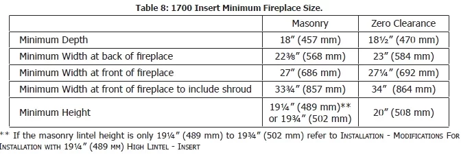 [Hearth.com] Help with fireplace insert