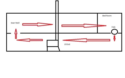 [Hearth.com] Question about air flow