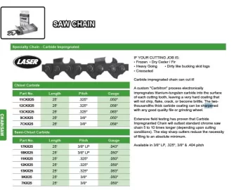 [Hearth.com] Laser saw chain. Last 5 - 10 X longer ?