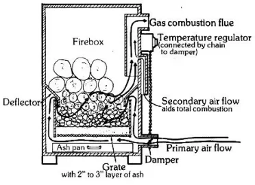 [Hearth.com] Retrofitting an old Riteway Stove ??