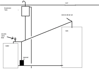 [Hearth.com] Scandinavian Storage Temps