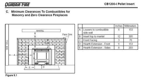 [Hearth.com] Pellet Insert Installation Question