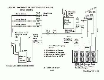 [Hearth.com] Weighted flow check valves