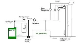 [Hearth.com] EKO Piping Layout - Anything Wrong with This?