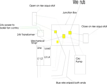 [Hearth.com] ATTENTION ELECTRICIONS:  Please help almost done with tarm instal, now I need to figure out the wiri