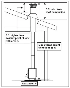 [Hearth.com] My total length of chimney is only 12’....Could this be too short?