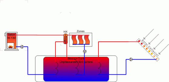 [Hearth.com] Proposed system unpressurized storage