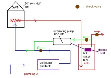 [Hearth.com] OWB DHW plumbing advice needed