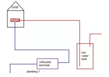 [Hearth.com] OWB DHW plumbing advice needed