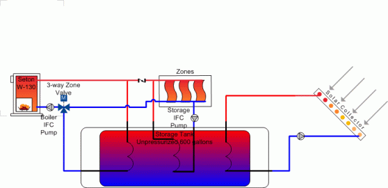 [Hearth.com] Proposed system unpressurized storage