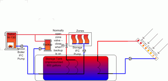 [Hearth.com] Proposed system unpressurized storage