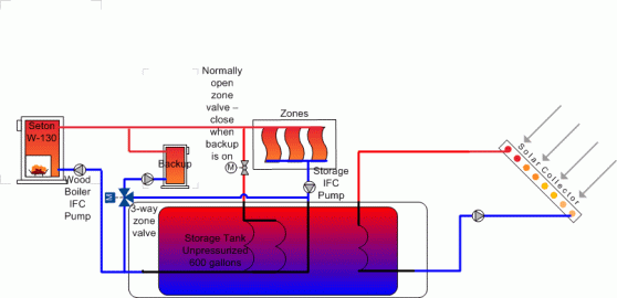 [Hearth.com] Proposed system unpressurized storage