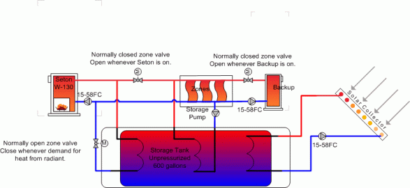 [Hearth.com] Proposed system unpressurized storage