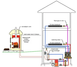 [Hearth.com] what do you guys think about.........