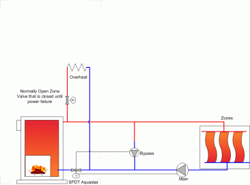 [Hearth.com] Econoburn doesn't need a 3 way valve for boiler return temp protection!