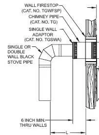 [Hearth.com] Is a wall thimble the same thing as a firestop/pcp setup?