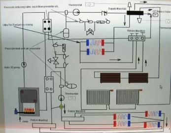 [Hearth.com] New system piping scheme - input appreciated