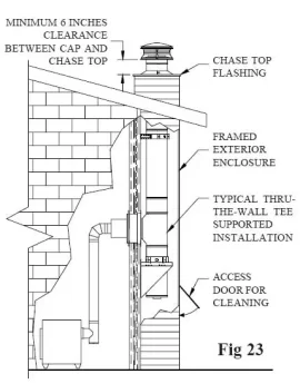 [Hearth.com] Masonry vs. Stainless Steel Chimney