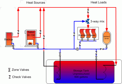 [Hearth.com] Proposed system unpressurized storage