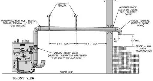 [Hearth.com] Can Anyone Suggest Any Links for DIY Oil Burner/Boiler Maintenance?