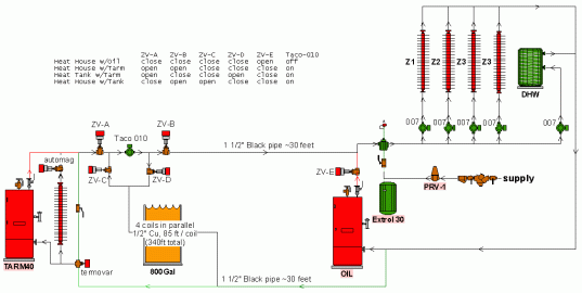 [Hearth.com] Advice needed on Tarm plan