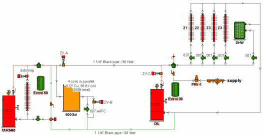 [Hearth.com] Advice needed on Tarm plan