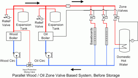 [Hearth.com] Simplest Pressurized Storage System Design