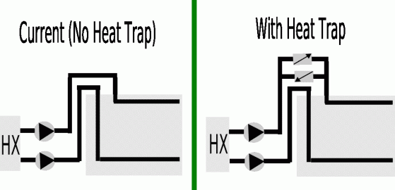 [Hearth.com] Flat Plate HX works - My tank is charging!