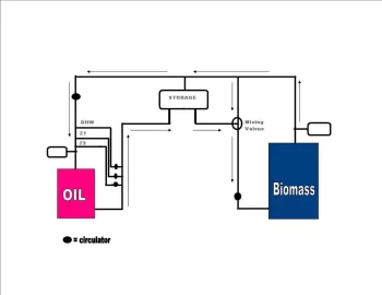 [Hearth.com] My Layout with Biomass