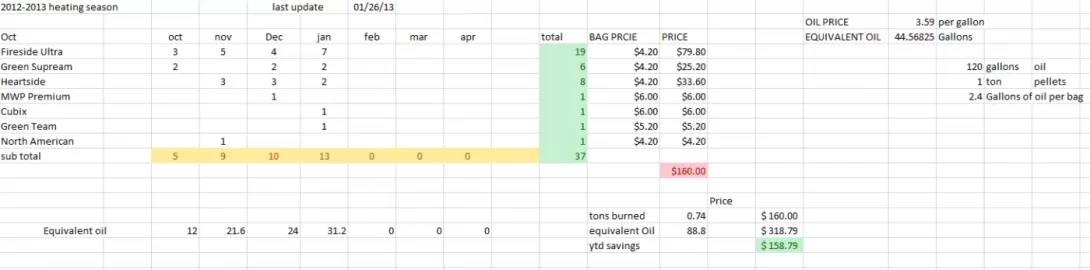 [Hearth.com] How many bags are you torching this week?