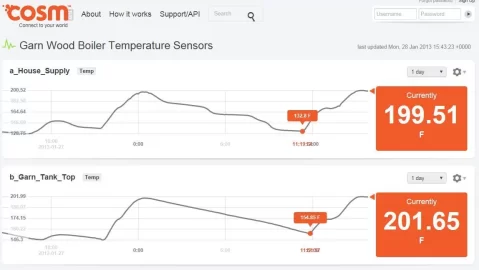 [Hearth.com] Garn Tank and Supply Temp ?????