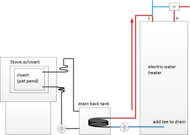 [Hearth.com] Water heater insert / boiler mod for P61/45/38