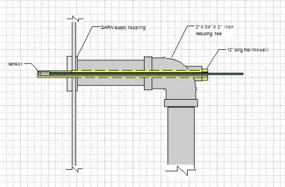 [Hearth.com] Garn Tank and Supply Temp ?????