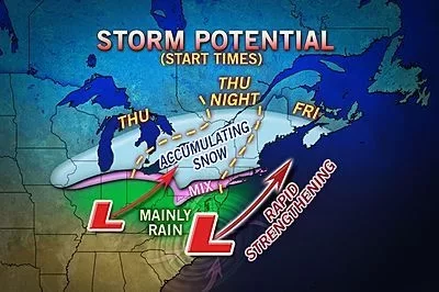 [Hearth.com] Arctic Blast coming to Northeast next week