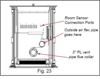 [Hearth.com] Problems with brand new Harmen Accentra