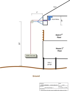 [Hearth.com] Who wants to make and install a hoist?