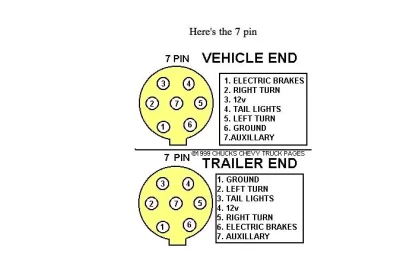 [Hearth.com] Trailer brakes & bearings.