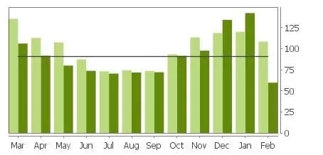 [Hearth.com] Electricity rate comparison