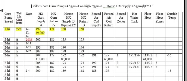 [Hearth.com] Garn sediment problems